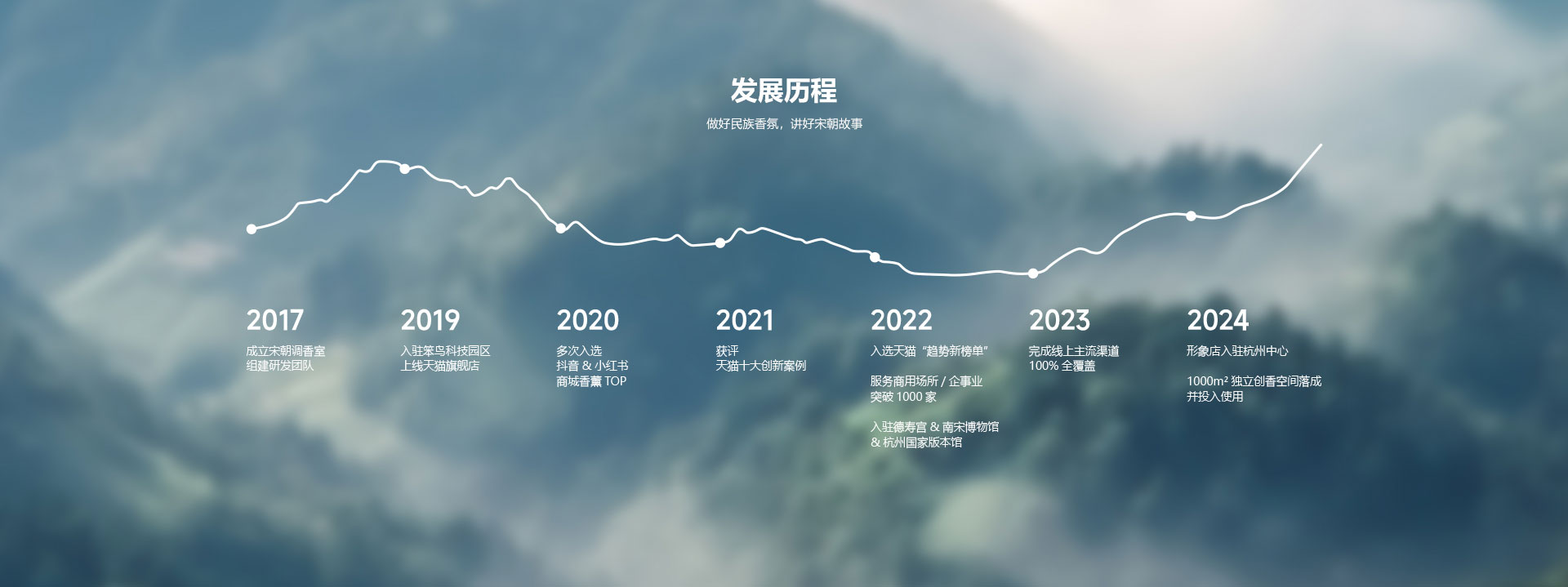 宋朝空间香氛-香料与奢侈品香水同源-四大优势，满足各种香氛需求