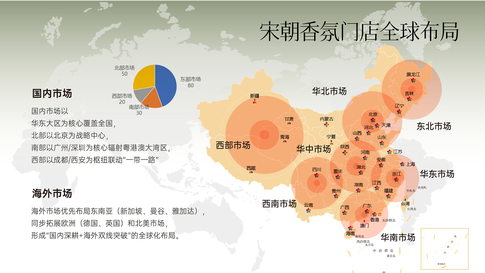 宋朝香氛-全球布局