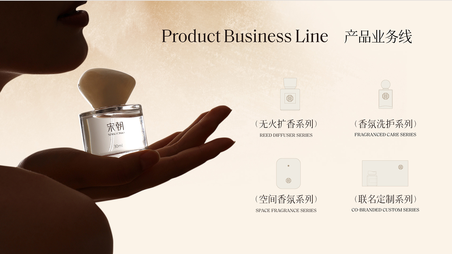 宋朝香氛-产品业务线