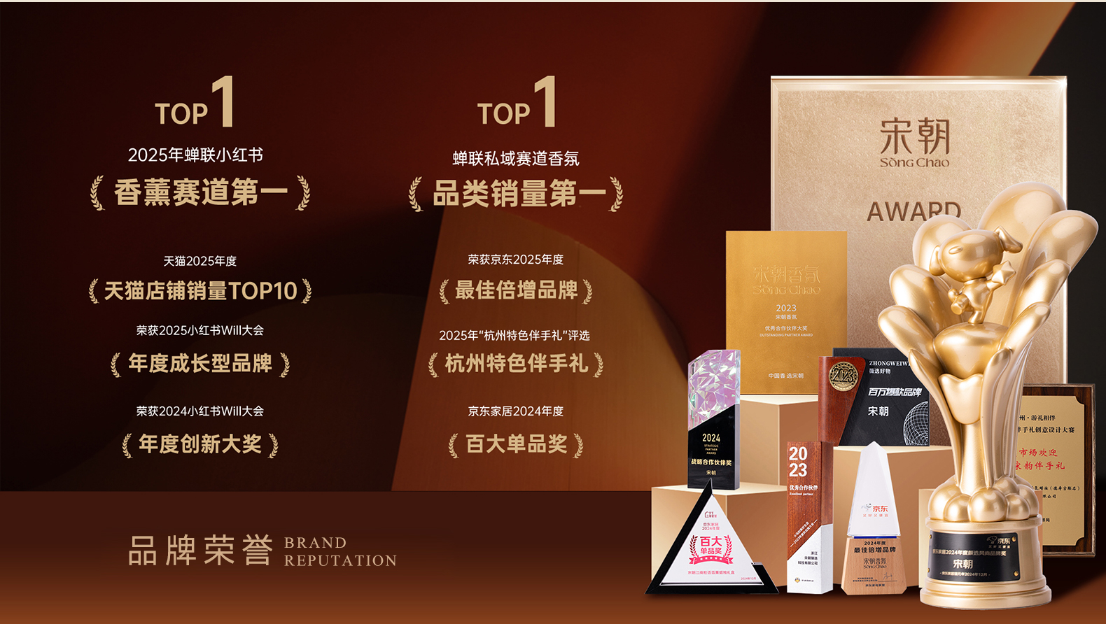 宋朝香氛-品牌荣誉1