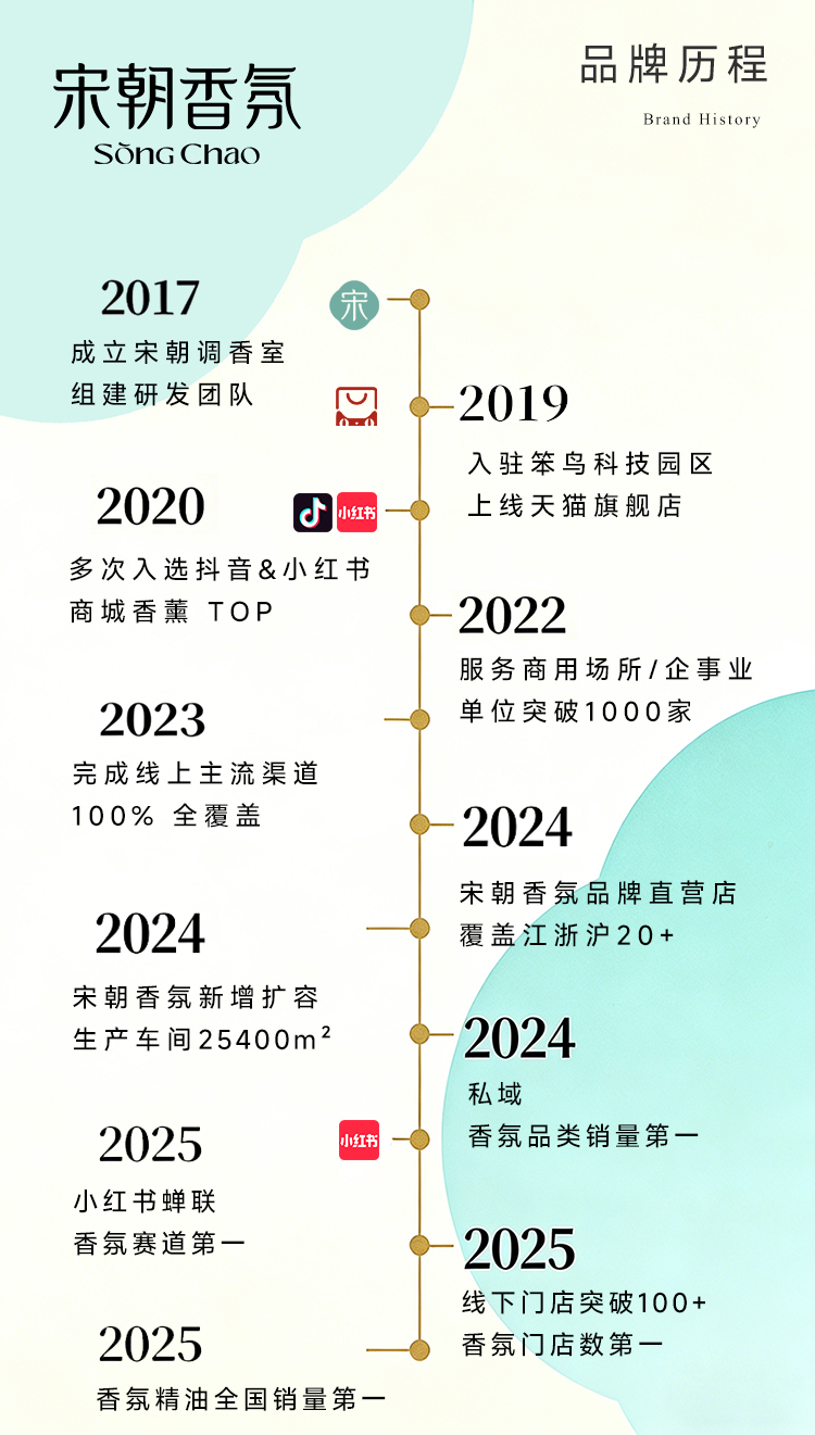 宋朝香氛-品牌历程
