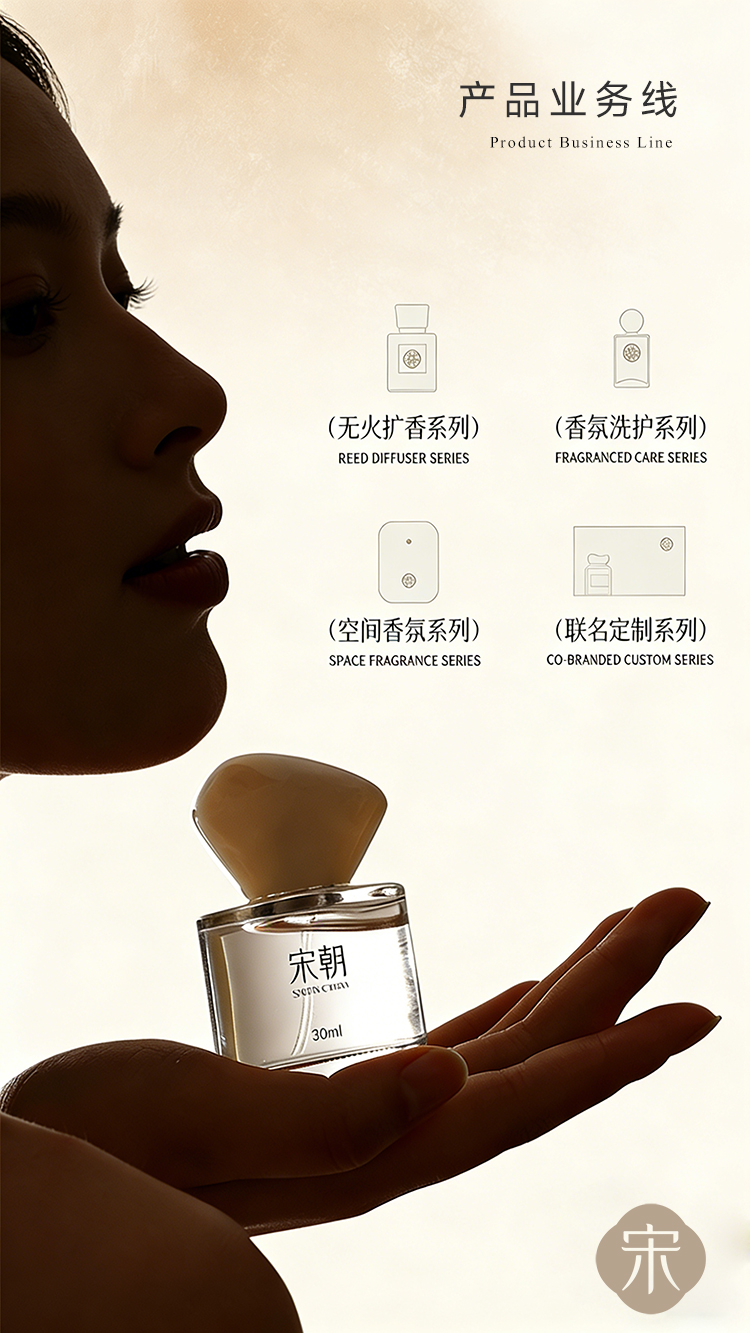 宋朝香氛-产品业务线